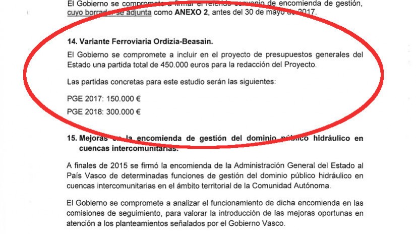 Beasain 2030 Beasain 2030